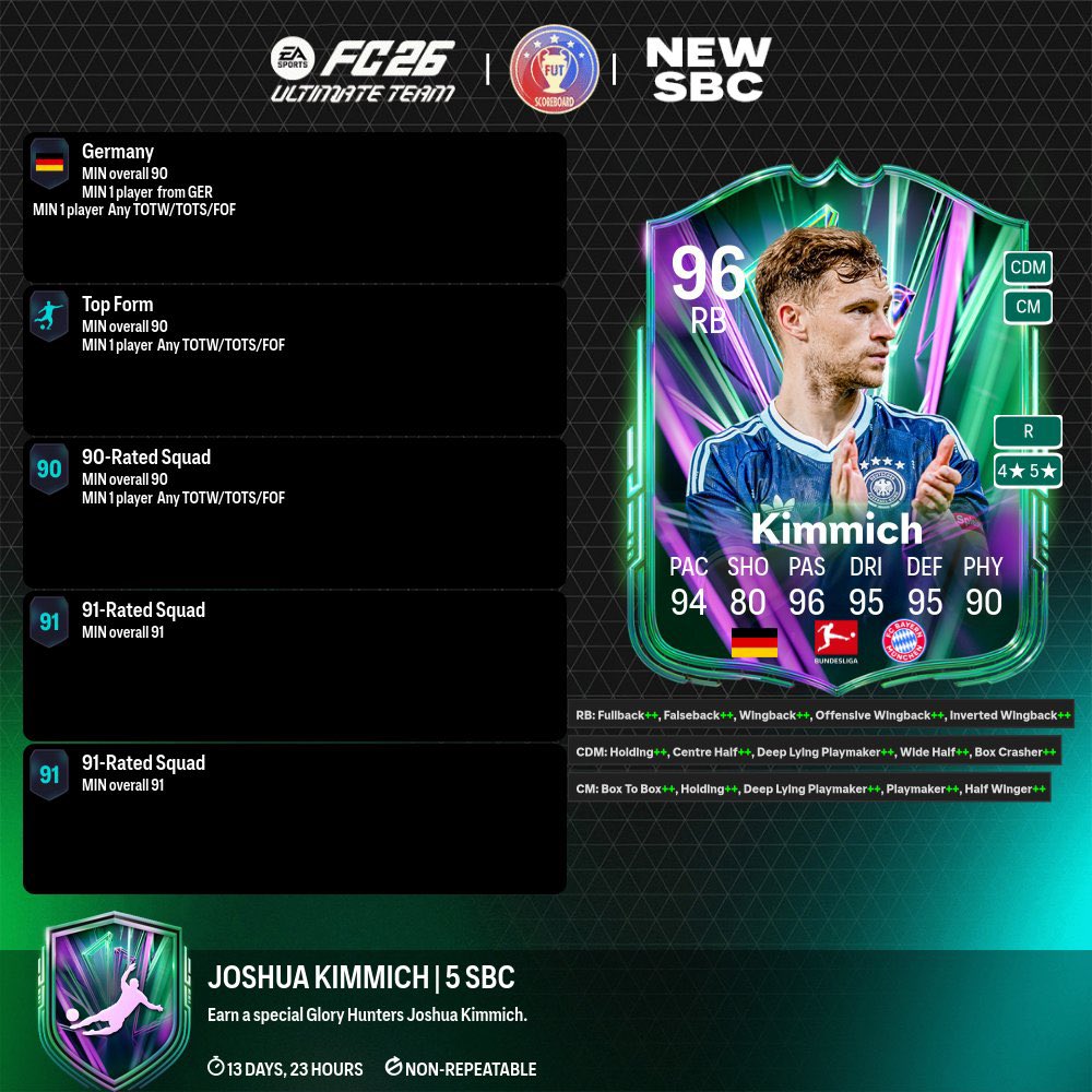 FifaUtPosting's tweet photo. Lo nuevo de hoy!
• Glory Hunters Team 2
• Kimmich SBC
• Ibanez SBC
• Heggem SBC
• 93+ RTTF / FOF Pick
• pp 83+
• nueva evo 
• Nueos obj 
#FC26 #EAFC26 https://t.co/ElpcDsZtAH