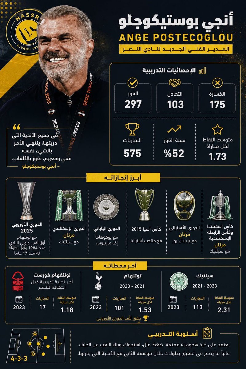 mhfb9262's tweet photo. مدرب النصر ( أنجي )  سيرته وإنجازاته . https://t.co/fRWUDsCqZs