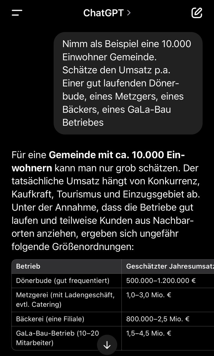 TheGe_o's tweet photo. @ChrisBkrrr @argonerd Hmhm… du scheinst ne schlechte Vorstellung davon zu haben, was ne Dönerbude an Umsatz machen kann.
Oder bist dahingehend voreingenommen.
Mit worst case 41k Umsatz pM ist ein LeasingBenz für ~1.500€ locker drin https://t.co/wJZd96EEIE