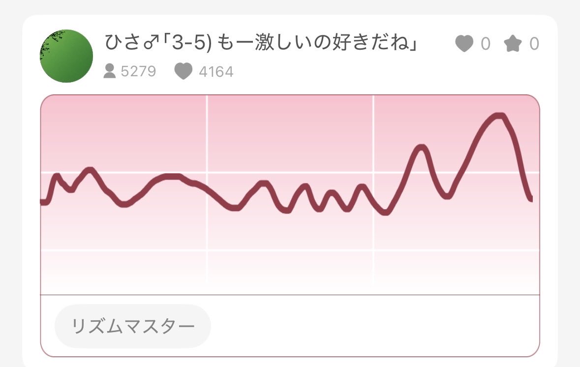 uno0987's tweet photo. シェアの⭐︎♡見てると、やっぱり激しくされるの好きなんだね。好きならしちゃうね

#beyourlover https://t.co/q5OIOultB3