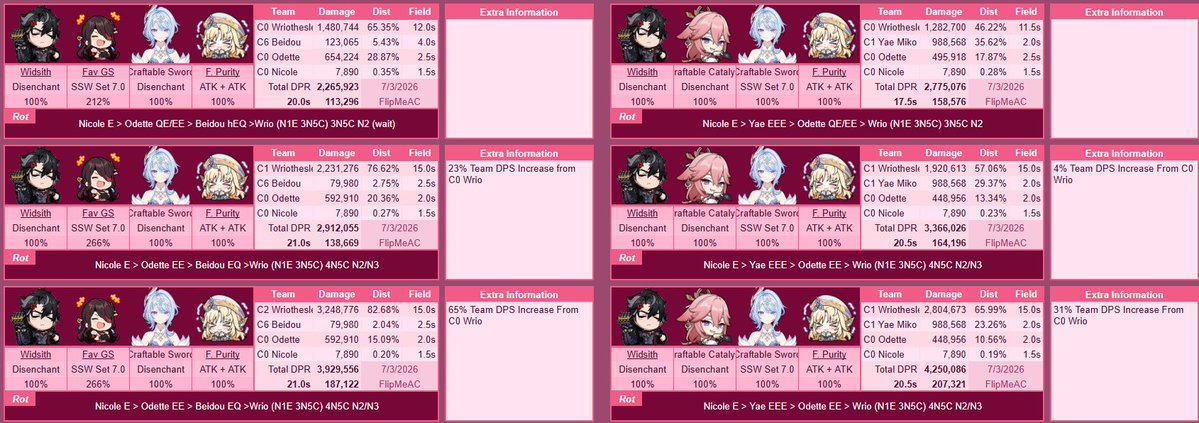 FlipMeAC's tweet photo. Wrio Odette teams with and without Yae + C1/C2 increases https://t.co/mRvsiwPCIi