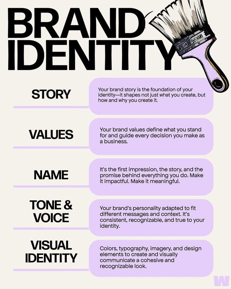 Black_princeN's tweet photo. The reason why you'll always remember these people is "BRANDING"

They've built a brand that many people will always recognize even at the sight of their pfp alone

Branding goes beyond just a name 
It's about building an "IDENTITY" 

Now the question goes thus:
What about you? https://t.co/gF6juktxzz