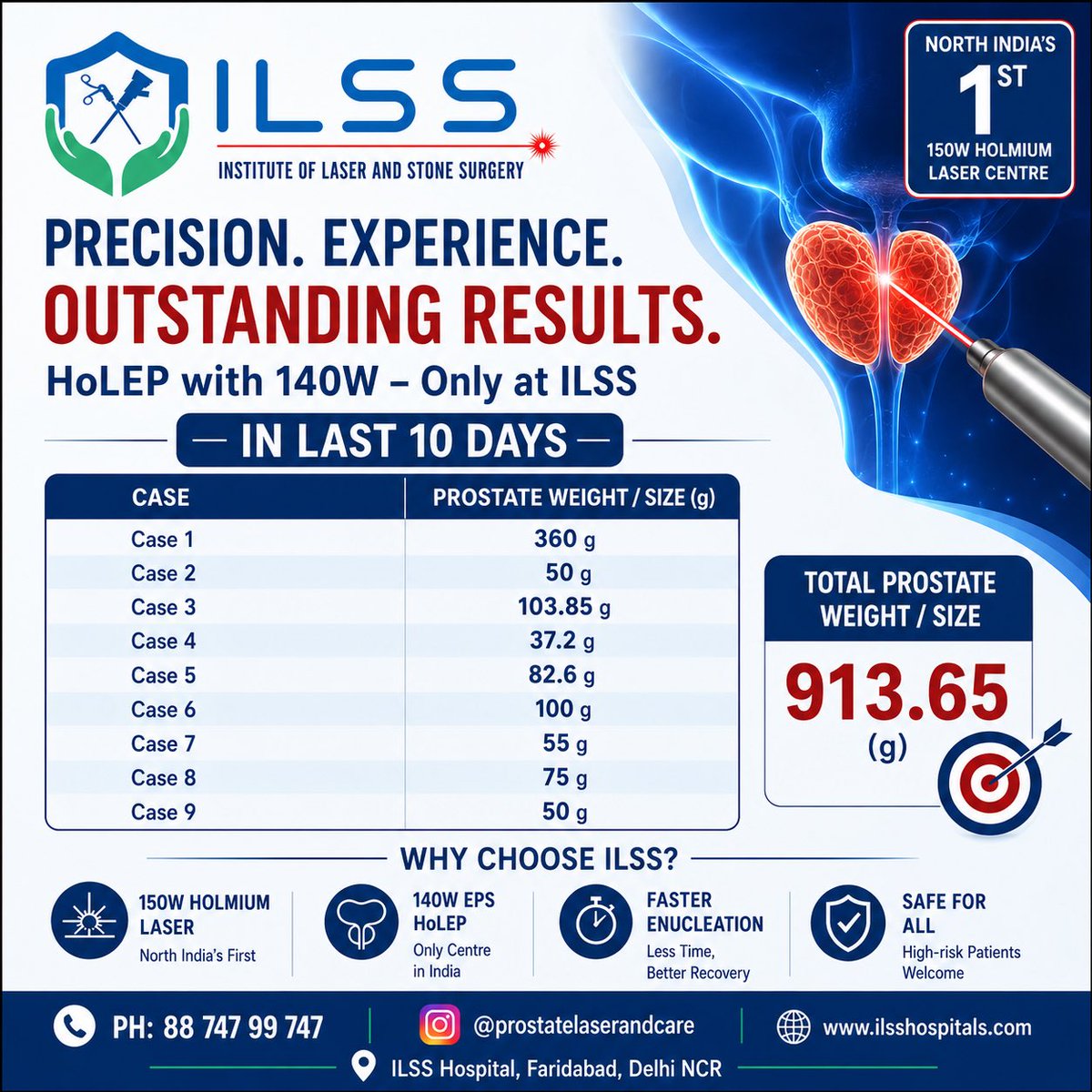 RIRS_inDelhiNCR's tweet photo. Decent amount of Prostatic adenomas operated in last 10 days. #HoLEP #ILSSHospital @ilsshospitals @SurgicalJena https://t.co/vFjHcvtCdC