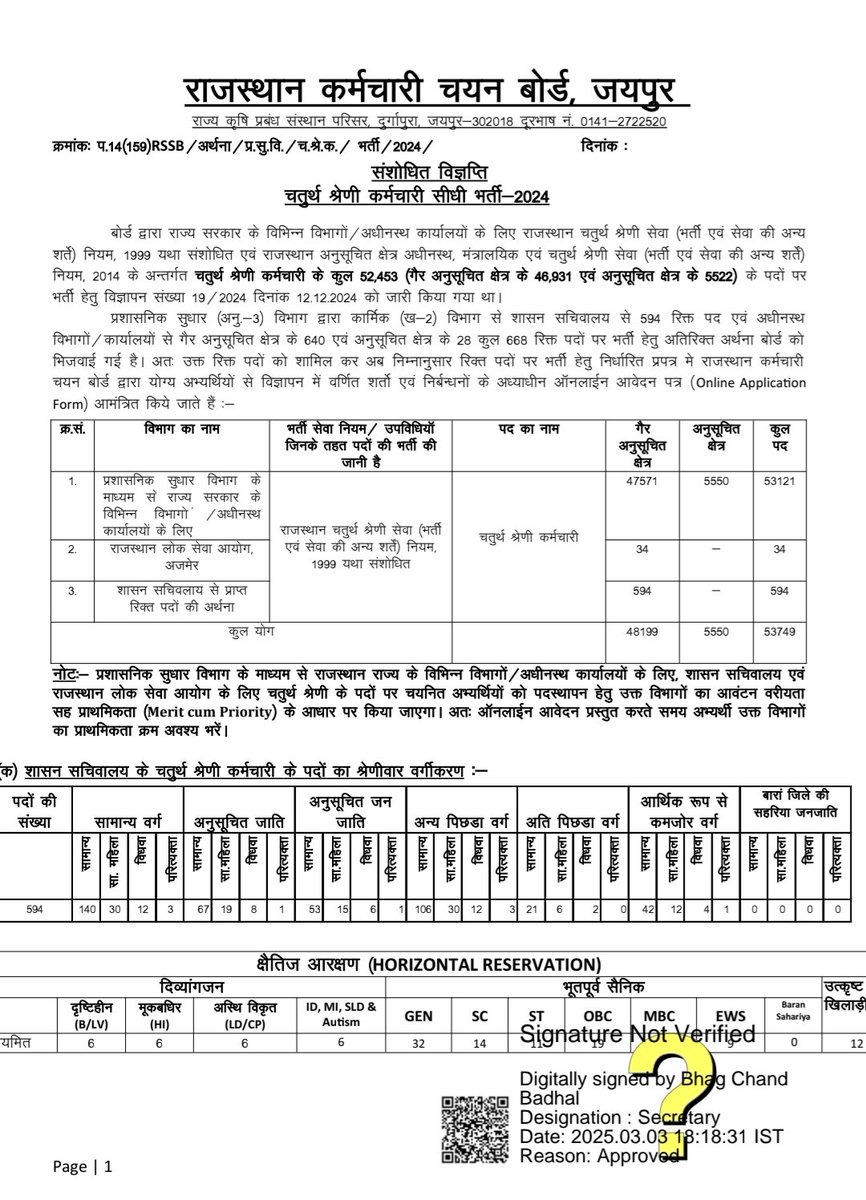 SejwalJeevan's tweet photo. राजस्थान मै चतुर्थ श्रेणी कर्मचारियों की के करीब 52000 पदों पर नए कार्मिक कल दिनांक से आना चालू हो जायेंगे । राजस्थान सरकार ये चीज भूल रही है कि वर्षों से ठेका/ निविदा कर्मचारियों  ने राजकार्य मैं लगभग 20 वर्षों से कम वेतन मैं कार्य किया उनका क्या होगा @BhajanlalBjp @KumariDiya https://t.co/3yL9W3zWc5