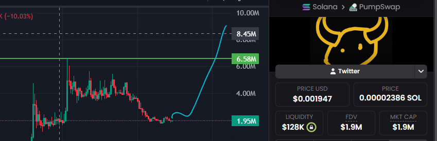 SagaSuplex's tweet photo. Some of you got blessed by @DipWheeler  free money yesterday, only to dump it immediately. If that's your mindset, you'll never make it. Learn to appreciate the chart and the opportunity. Price will go much higher with or without you. Sack tf up https://t.co/YwftxKZMAi