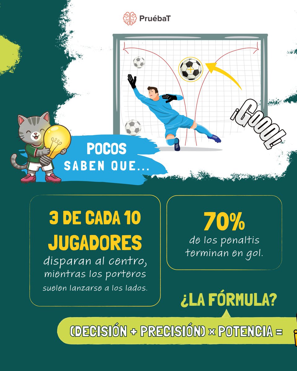 PruebaT_org's tweet photo. ⚽ ¡El futbol también se juega con matemáticas! 🥅

Desde la velocidad de un tiro hasta la probabilidad de anotar un gol. 🧠📊

Domina la regla de tres directa y resuelve el reto matemático.
👉 https://t.co/K7OG2iMUmS

#RetoMatemático #PruébaT #FCS #Futbol https://t.co/Mtamp4Enb6