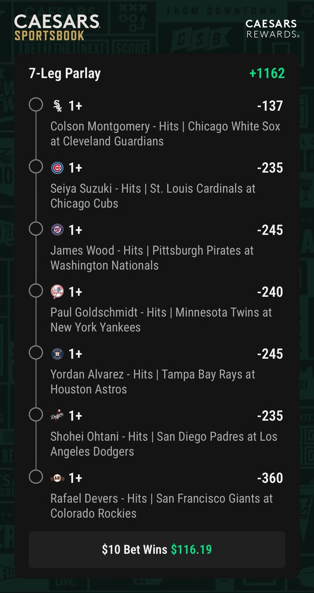 rob_runss's tweet photo. 7-Leg Hit Parlay (+1162) 💰
💵 $9.75 ➡️ $142.29
Need 7 grown men to remember how to get a hit today.
Run with Rob. 💰 🏃♂️
https://t.co/qS80qonq0y
#RunWithRob #MLBPicks #SportsBetting #BettingTwitter #Parlay #MLB #SportsBets #Baseball https://t.co/pXChF8S7ON