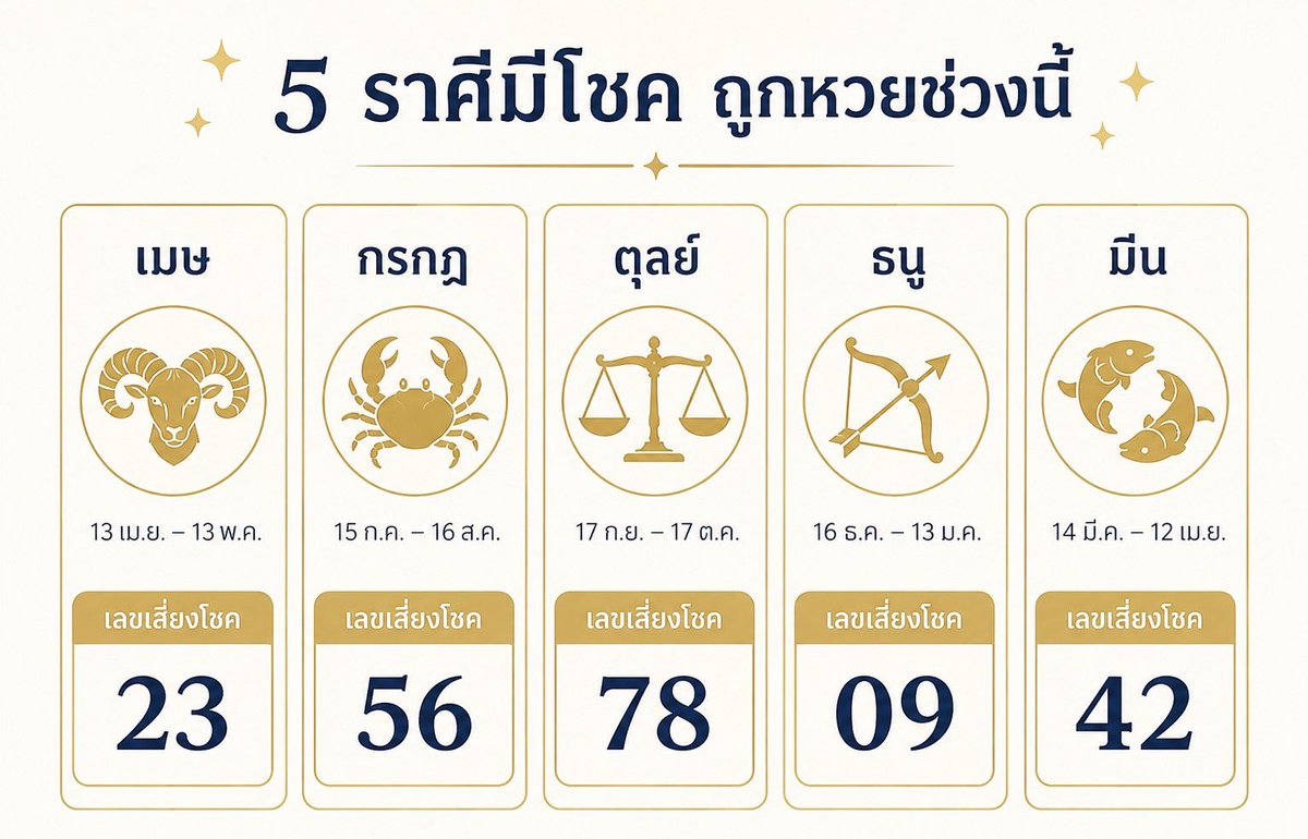 pgg0230's tweet photo. ราศี ที่มีเกณฑ์ ได้รับเงินช่วงนี้

กดรีทวิตนี้ = รับโชค2เท่า 
1/1000✨ https://t.co/Ls9X4AuDOh

#หวยงวดนี้ https://t.co/hFfTD1epTi