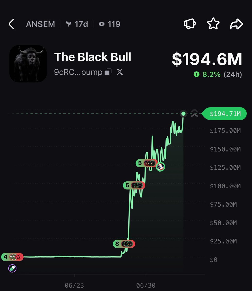 Cryptodiane's tweet photo. 200K MC —————> 194M MC 

4,500X  from my on $ANSEM 

Stop fading me 🫵🫵🫵🫵 https://t.co/vOZo3qfKYO