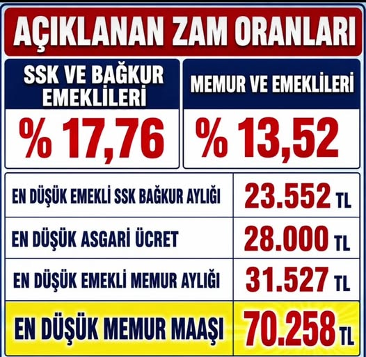CapanogluSiyma's tweet photo. Asrın felaketi emekli maaşları!
#EmekliMaaşınaBrandaYetmez https://t.co/iwYZkuAsMq