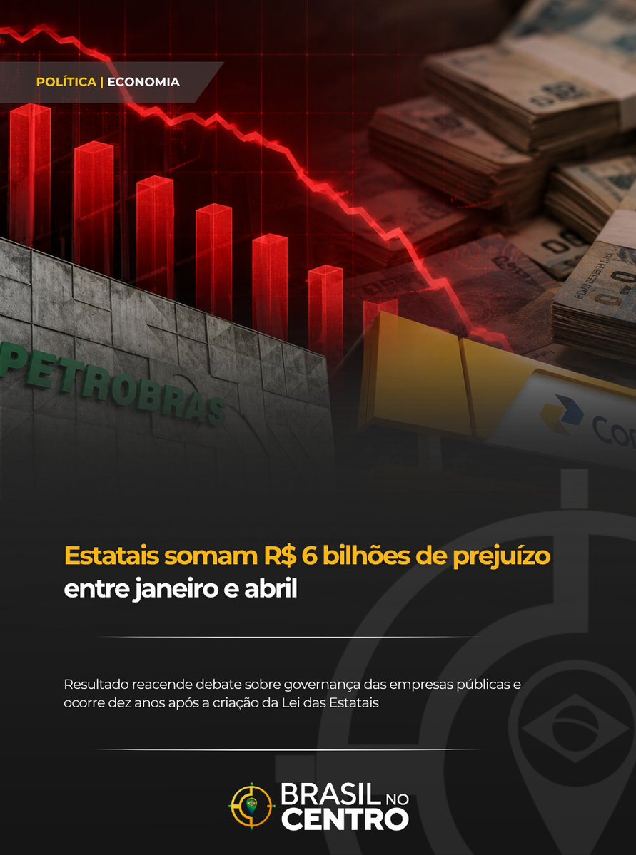 BRnoCentro's tweet photo. As empresas estatais federais acumularam prejuízo próximo de R$ 6 bilhões entre janeiro e abril deste ano, segundo dados citados em artigo publicado pela economista Elena Landau.

O resultado reacende as discussões sobre a governança das empresas públicas exatamente dez anos após a criação da Lei das Estatais, que estabeleceu critérios técnicos para nomeações e buscou fortalecer a gestão das companhias controladas pela União.

A legislação continua no centro do debate sobre transparência, eficiência administrativa e o papel das empresas públicas na economia brasileira.

Leia a reportagem completa no Brasil no Centro.

https://t.co/HZPymNEA61
