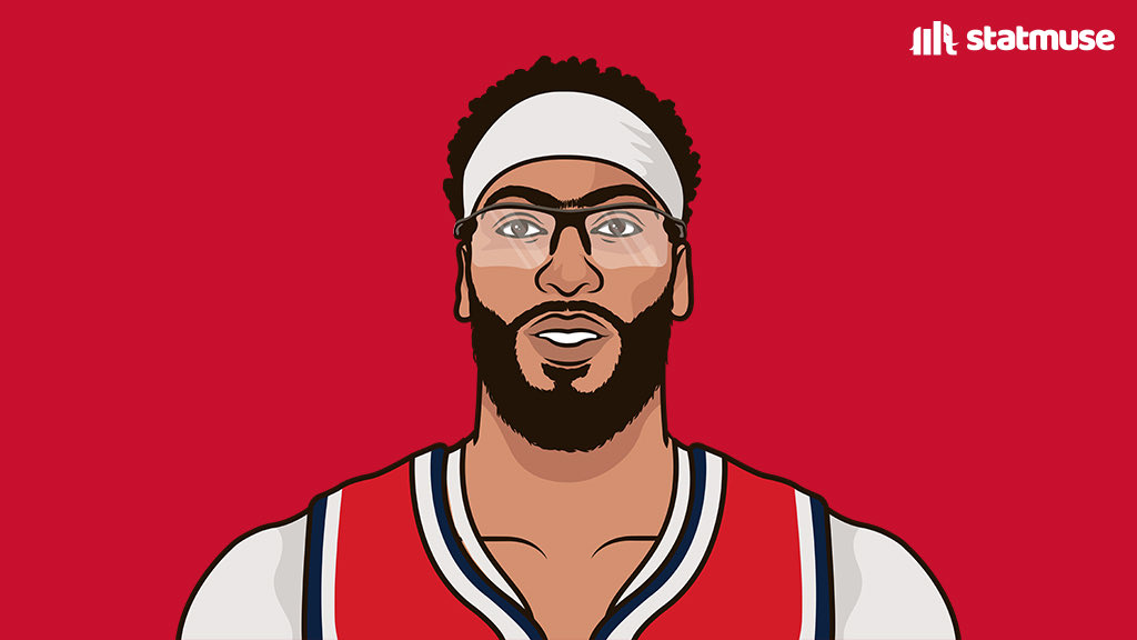 statmuse's tweet photo. Fun fact: The Wizards have 23% of active first overall picks on their roster. https://t.co/zIQIOtmPHK