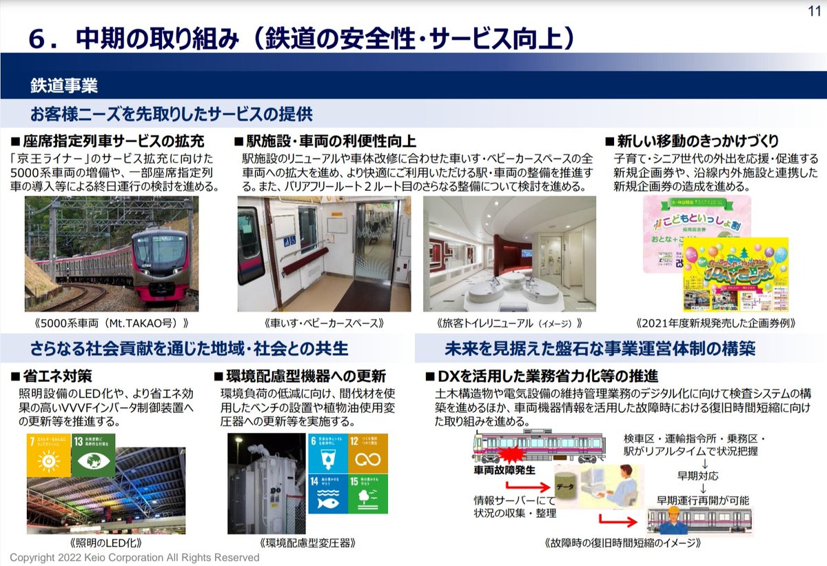 gijyutsuru's tweet photo. 6/23に京王電鉄株式会社から出願された商標
『S特急』『Smart-Seat』

26年度設備投資計画の「京王ライナーにおける新たなサービス」、
22〜24年度中計の「一部座席指定列車の導入等による終日運行の検討」

これらに関係する商標だったりする？ https://t.co/4jVX1LfaHD