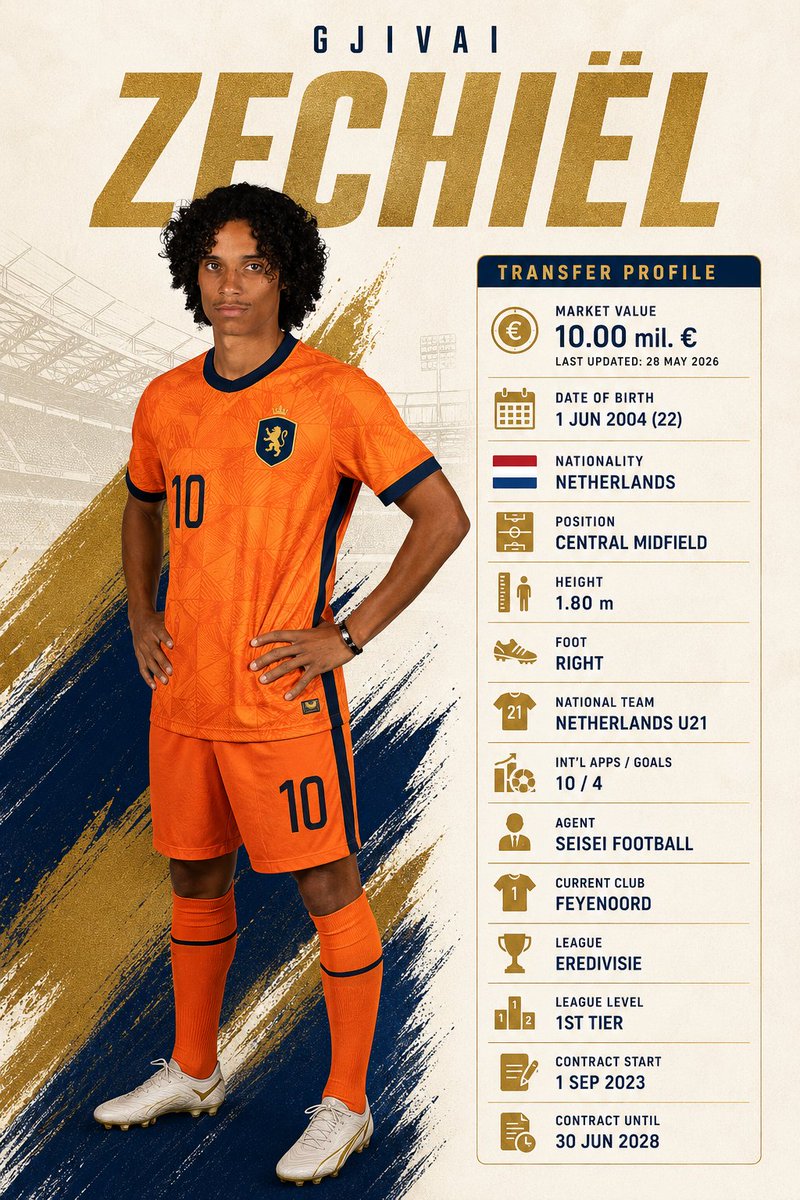 futbolunozu's tweet photo. 🔥Gjivai Zechiël is one of the most interesting young midfield profiles in Dutch football. 🇳🇱At 22 years old, right-footed and mainly operating as a central midfielder, #Zechiel stands out with his technical ability, game intelligence and balanced two-way profile. Coming through Feyenoord’s system, he has also represented the Netherlands U21 side, continuing to show his potential at international youth level. As he adapts further to the pace and physicality of the Eredivisie, he could become a player to watch more closely across Europe.📊 Market Value: €10.00m
📍 Position: Central Midfield
🇳🇱  #Netherlands U21
🔴 #Feyenoord
📅 Contract until: 2028