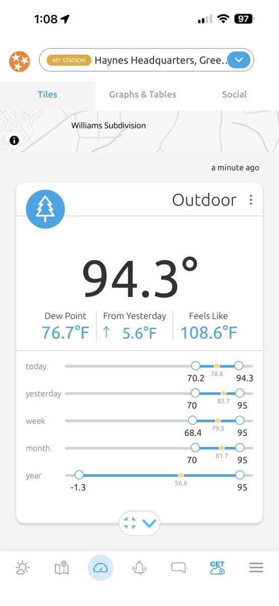 Starnz's tweet photo. New heat index record on my ambient weather station Greeneville, TN 🫪 @netnwx https://t.co/LQOnwYP30V