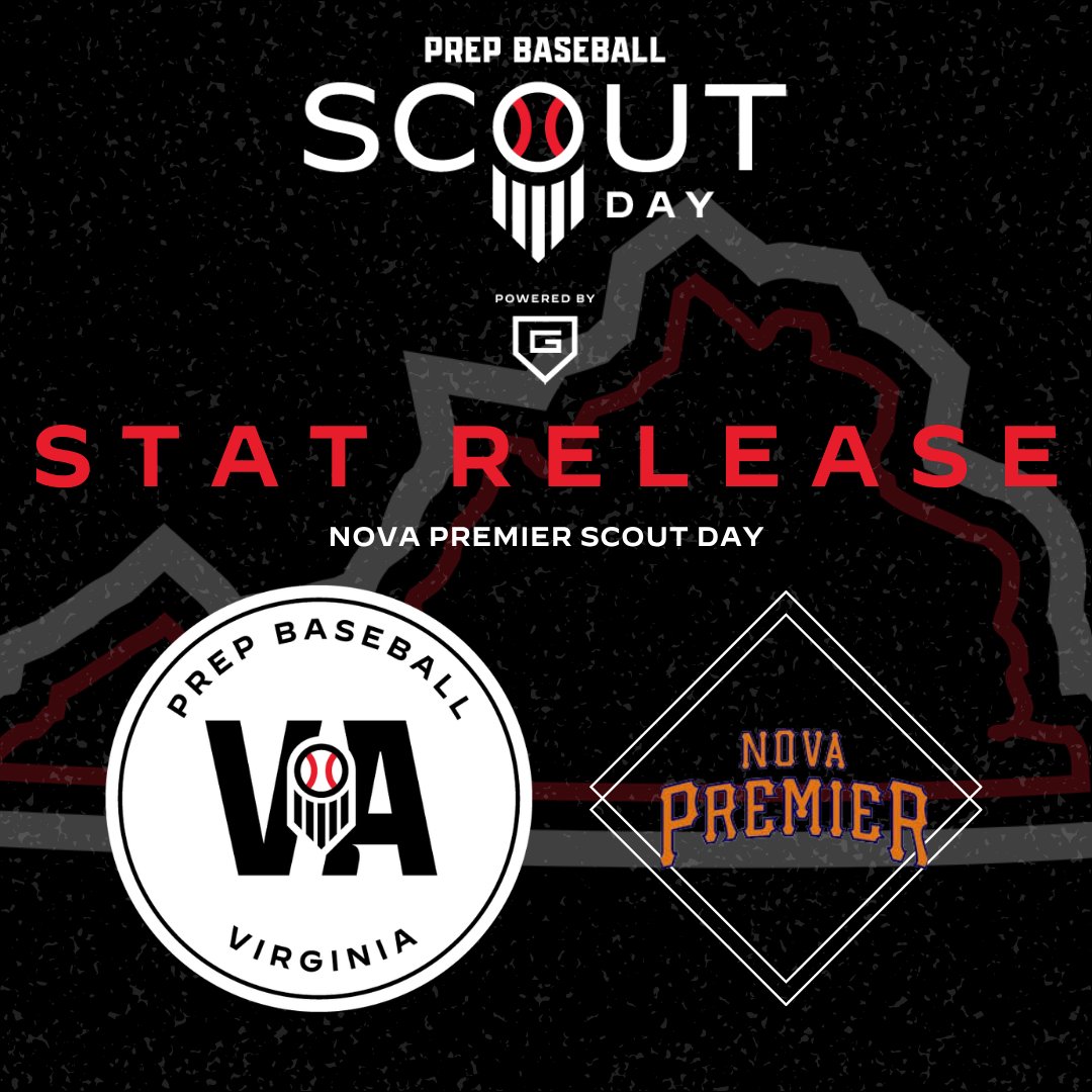 PrepBaseballVA's tweet photo. ⚾ NOVA Premier Scout Day: Stat Release ⚾

Thursday, we held a scout day with NOVA Premier. Take a look at the statistical leaders from the event.

➡️ https://t.co/5kWJd4vF0X

@NOVAPremierBB 

#VAScoutDay https://t.co/OhjxfX9iE3