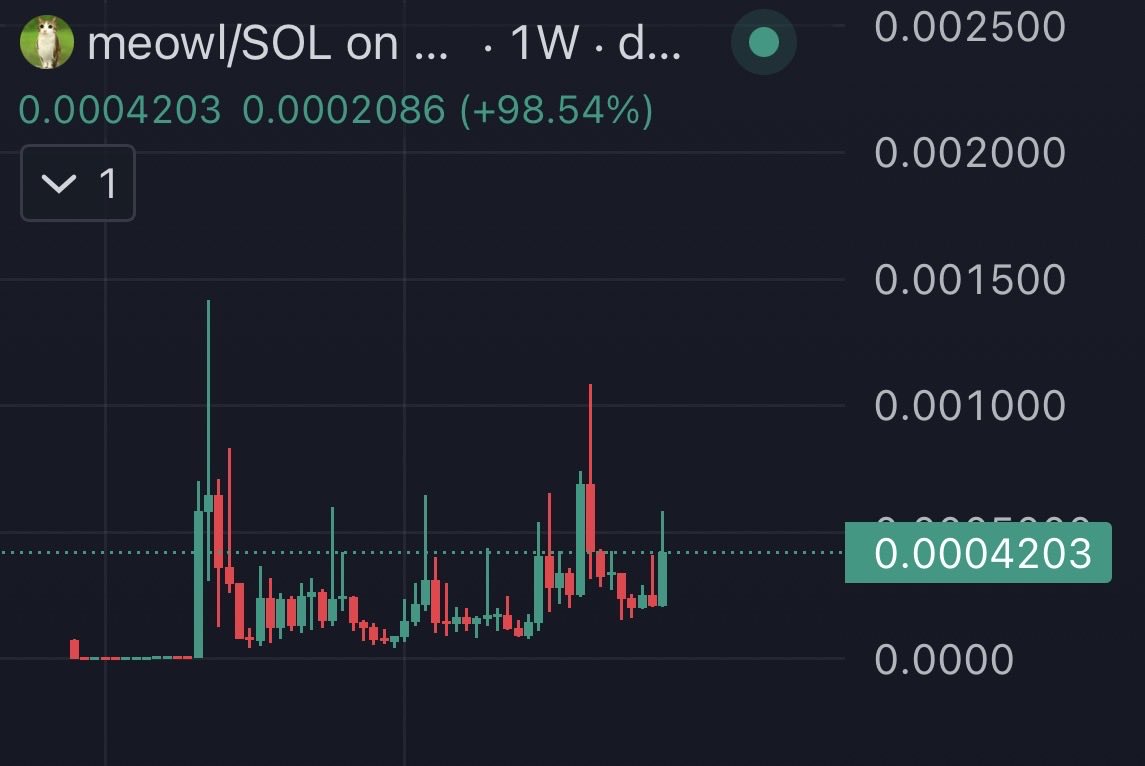 zilxbt's tweet photo. $meowl https://t.co/smcQDF3hnX