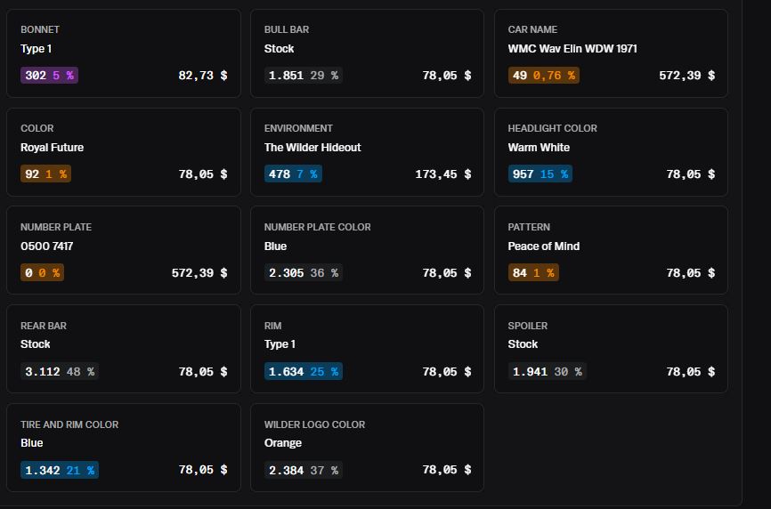 LarsScholta's tweet photo. @real_n3o For example, Wilder Wheels Hideout are actually 1,000, but now it only shows 478, Auto Name is 91, but now it shows 49, the license plate figure is now 0% instead of 0.1%, and so on. https://t.co/OswjDsd7vI