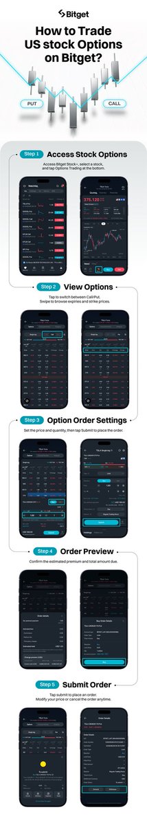 Cryptogodexx1's tweet photo. +$114K in 45 mins on $RDDT options. Crazy—but the real edge was timing &amp; discipline. 
US markets reopen Monday after the holiday, so I'll check out Stock+ Options on Bitget. 1st trade = free rNVDA. 
High risk. NFA. DYOR. https://t.co/liiVbyLdi0