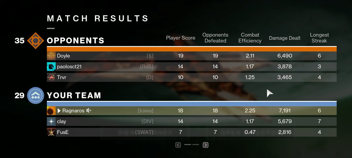 Rxgnaros's tweet photo. yo im at a point in the comp grind where im gonna beg to get into a 3 stack and farm im fucking tired with this https://t.co/Pt74QTASqP