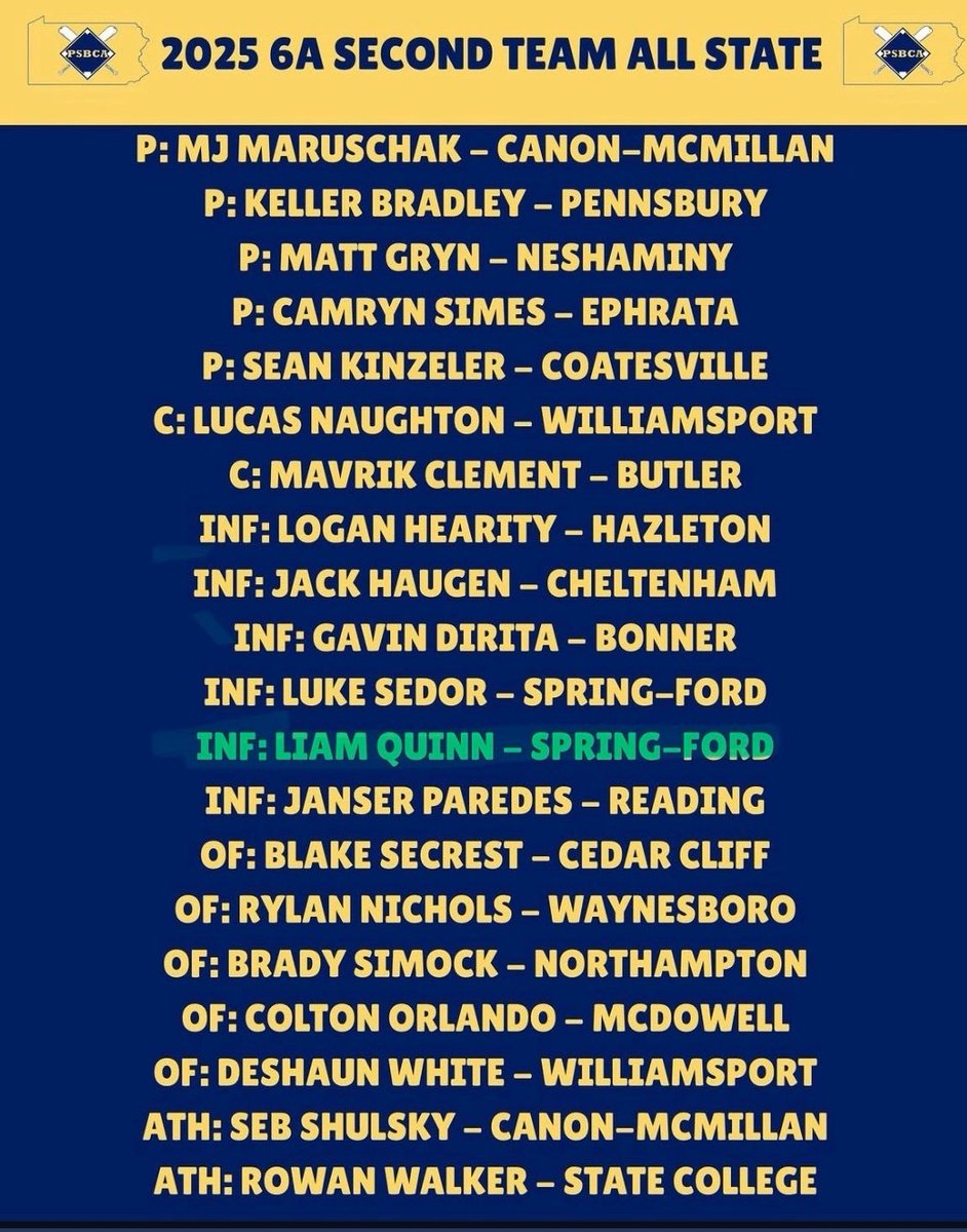 liamquinn2027's tweet photo. Honored to be selected for Pennsylvania All State 2nd Team,
@pabasecoaches
Thank you to all my teammates and coaches. Cant wait for my Senior Year! Go Rams!
@cgofpa
@NextLVLProspect
@SFRamsBaseball
@DanCevette https://t.co/Lg5SkFyrxG