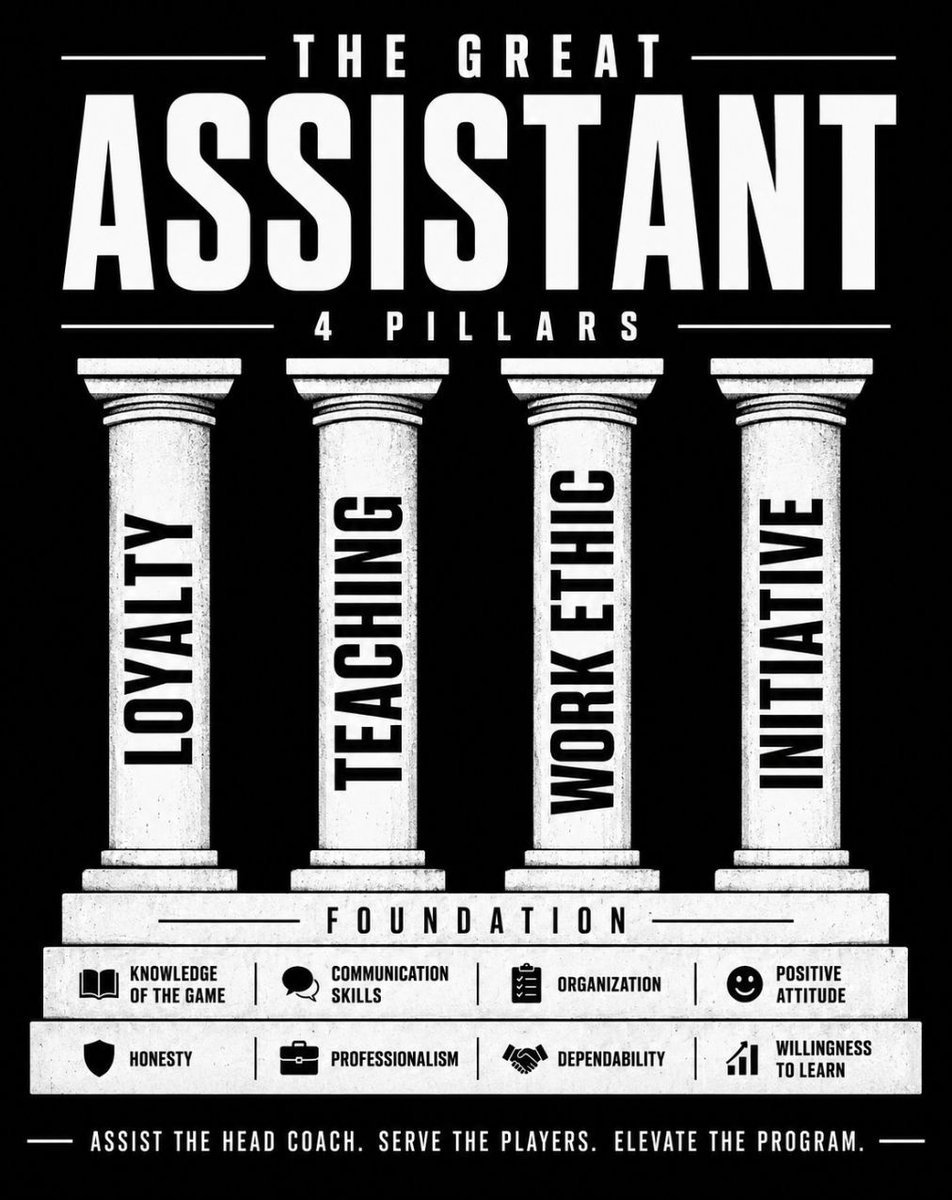 CoachLync's tweet photo. The 4 Pillars 🏛️ https://t.co/BiWCLVMbcR