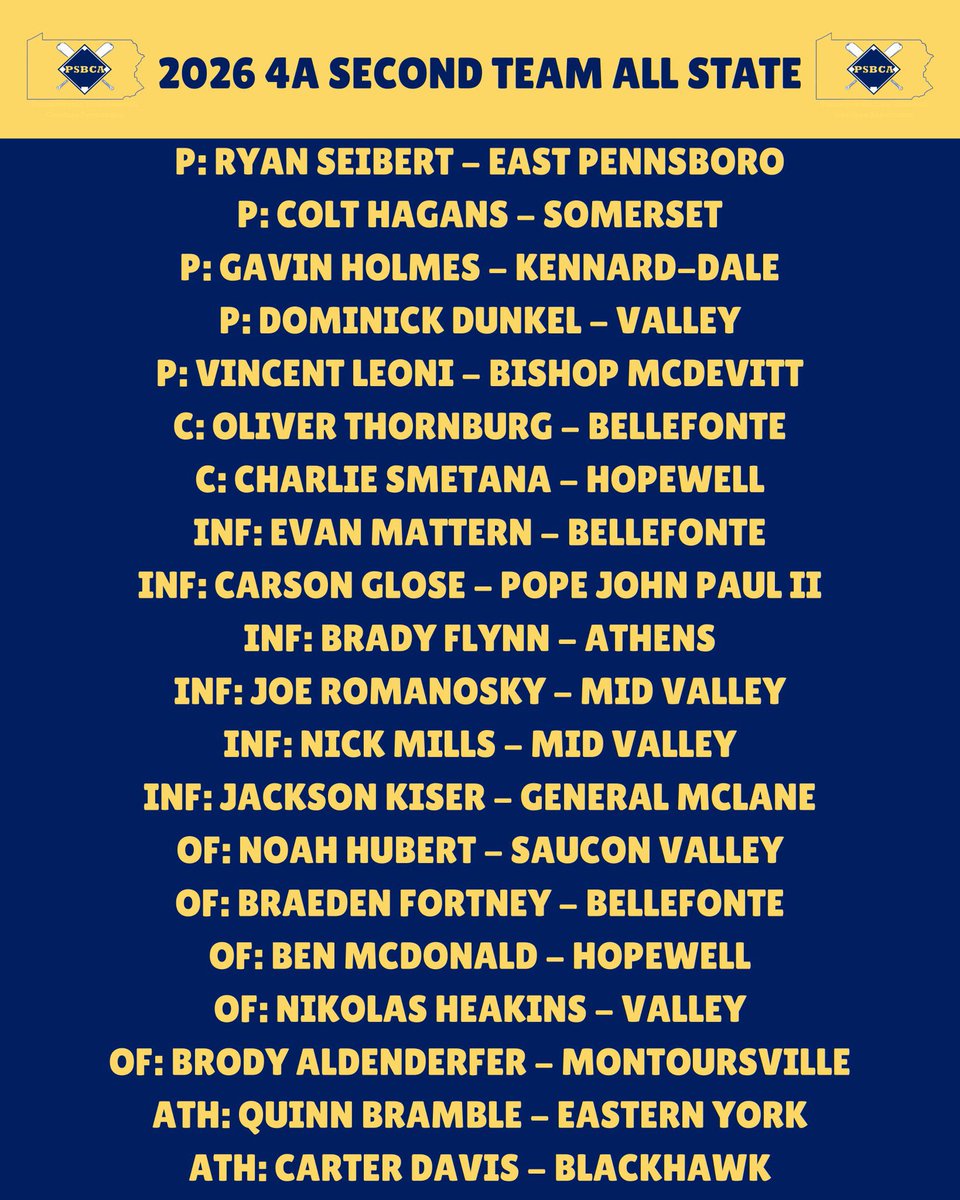 Jacksonkiser16's tweet photo. Extremely blessed and thankful to be named to the Second Team ALL-STATE 4A team!! 
@ETNreisenweber @GM_Athletics https://t.co/peTawQR6gT