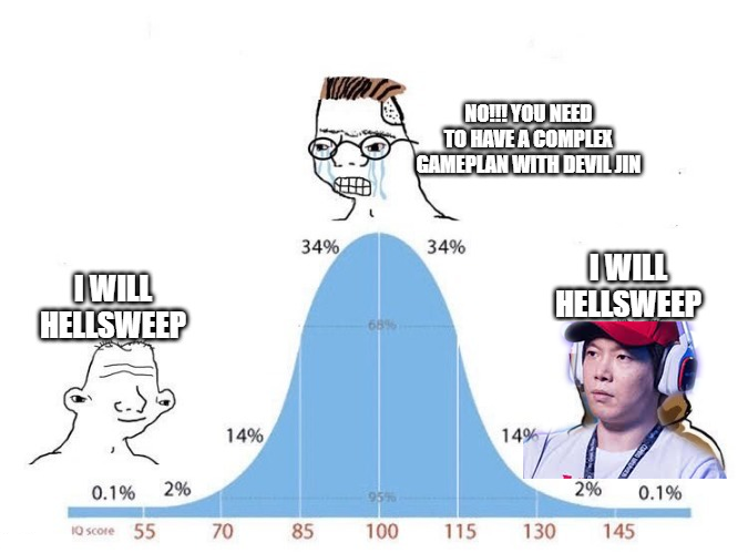Momo_Dawg's tweet photo. Grinded DoG7 without using the launching sweep ever and realized all paths lead to this graph https://t.co/qwU21cflIG