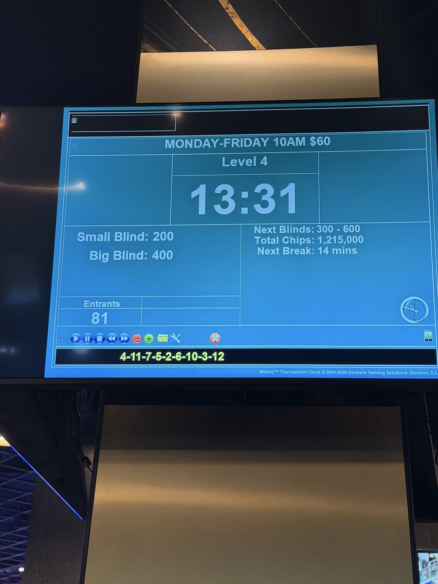 fares002's tweet photo. Just entered the @JamulPoker $60 NLH tournament. Let’s get going deep with a minimum of 80 players before the end of buy-in. @BushLeagueBlake https://t.co/asL7CpOwli