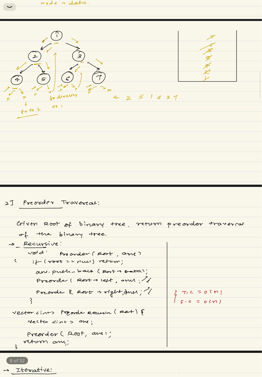 mansiey_'s tweet photo. 🗓️ Day 33 – #SDESheetChallenge
Taught by : @striver_79 sir
Platform : @takeUforward_
Starting with binary trees and basic traversal problems to dive deep into the treesss🍀
#DSA #tuf #BinaryTrees https://t.co/y3mxhIGiZs