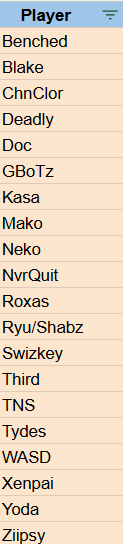 Person_NK's tweet photo. Going over all sniper #eRaRC responses today with @Nrvist 
If you are not on this list, please reach out to us! We tried to keep track of all submitted responses and want to make sure none get missed https://t.co/NvavlopRRU