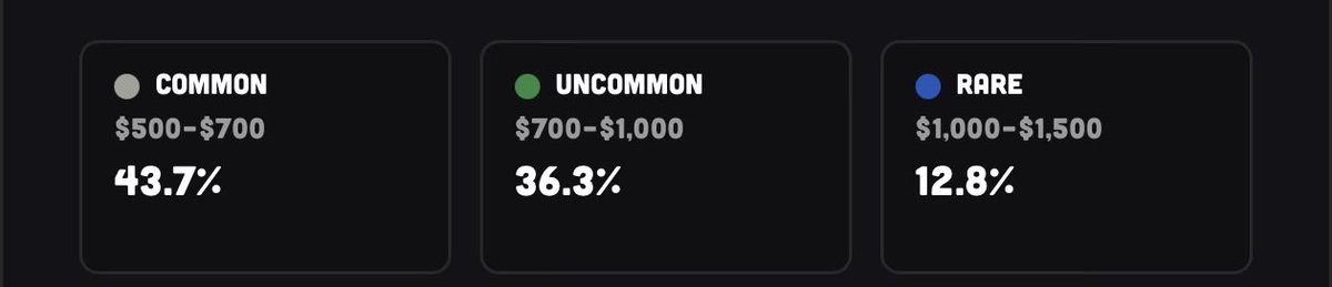 Netti_kun's tweet photo. You have a 92.% chance of losing money, maybe breaking even, or pulling a card worth 50% more than you paid 😭 who’s opening these https://t.co/pmgqJIA7Wj