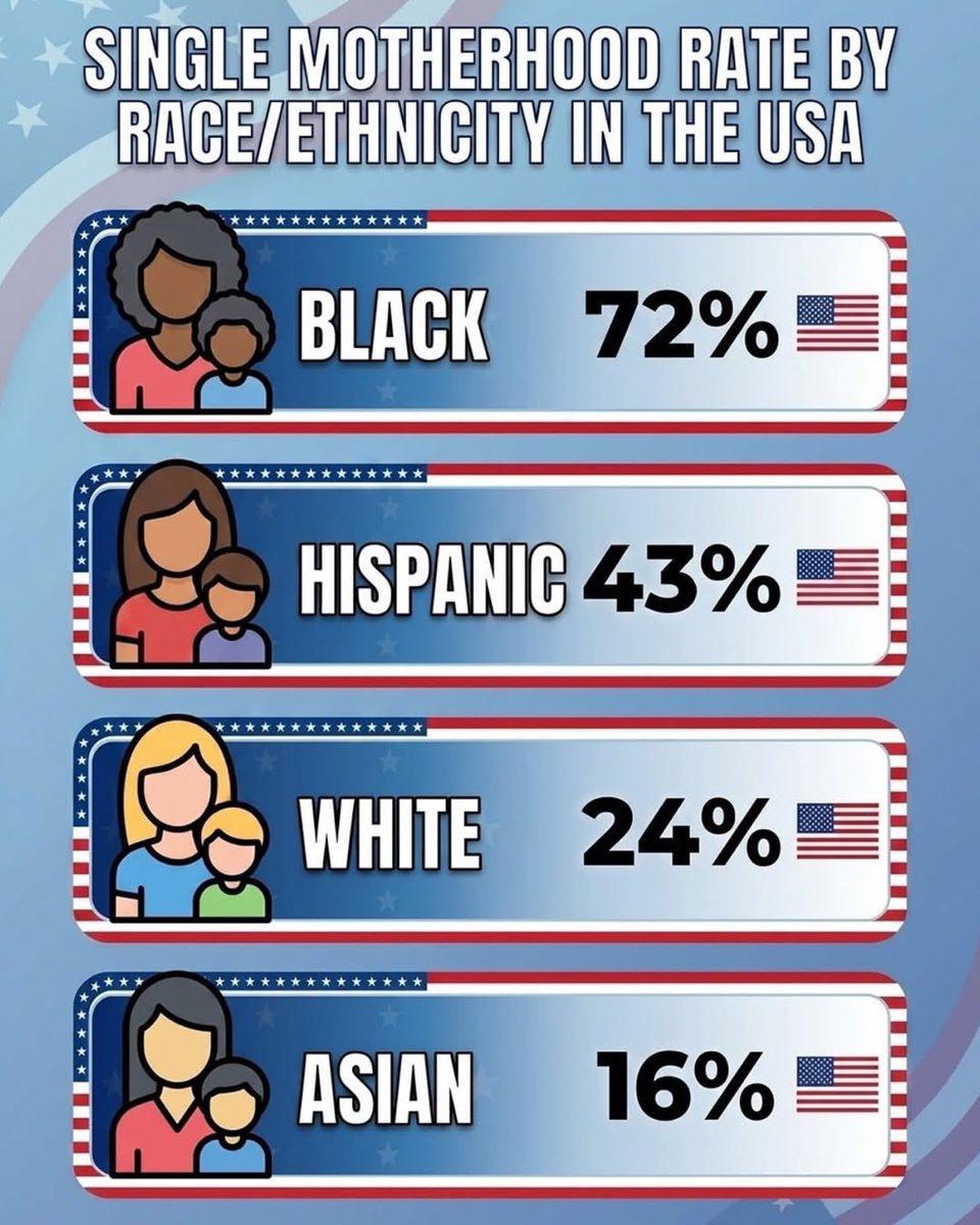 FreedFieldHand's tweet photo. @osakajayms Numbers don’t lie.  I feel bad for the kids. https://t.co/Tnj8om1hNr