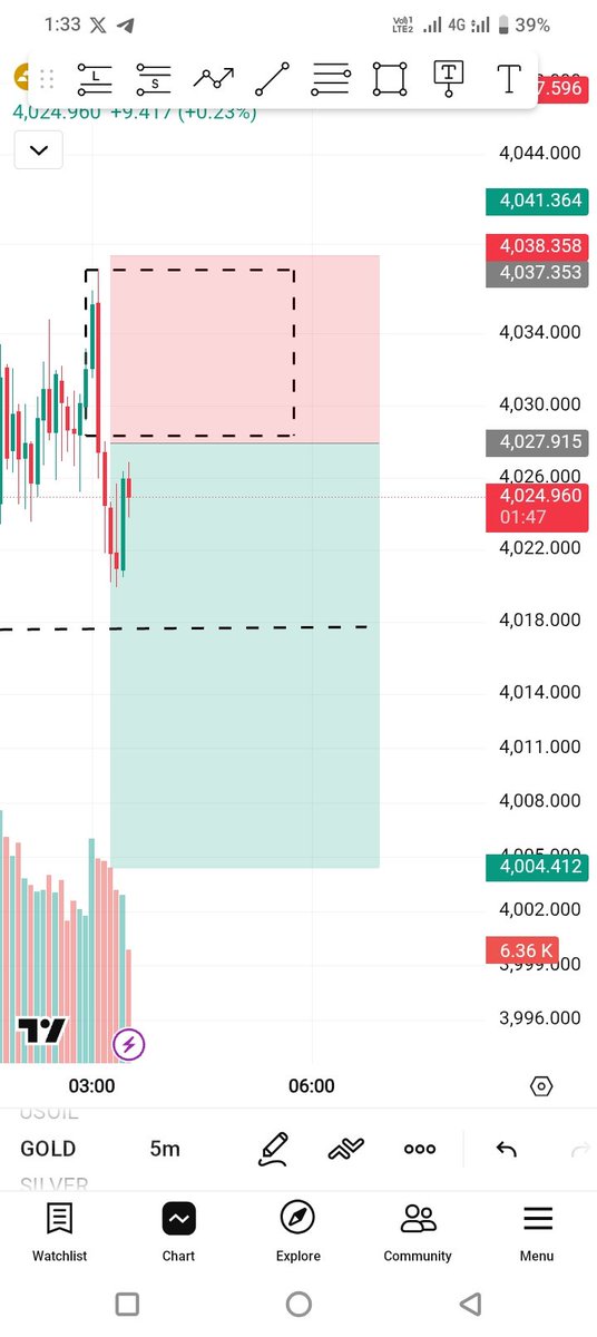 Richiii110's tweet photo. 📈 Weekly Results – Richiii Trader
11 Trade Setups Shared 🤑

✅ 9 Winners
❌ 2 Stop Losses

No hype. No unrealistic promises.
Just disciplined trading proper risk management  and consistency.

If you're tired of wasting time on random signals  join Richiii Trader and get our FREE trade setups directly on Telegram.

📲 Join Now: https://t.co/gpfJ5aiRR5
The next setup could be the one you don't want to miss. 🚀