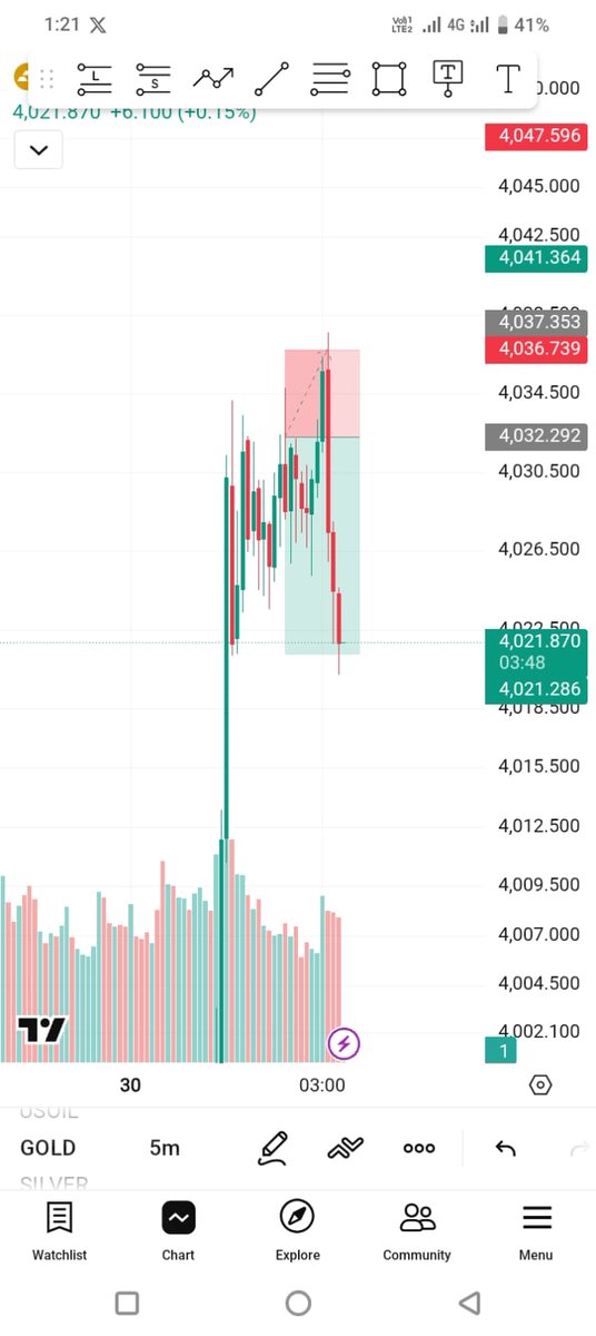 Richiii110's tweet photo. 📈 Weekly Results – Richiii Trader
11 Trade Setups Shared 🤑

✅ 9 Winners
❌ 2 Stop Losses

No hype. No unrealistic promises.
Just disciplined trading proper risk management  and consistency.

If you're tired of wasting time on random signals  join Richiii Trader and get our FREE trade setups directly on Telegram.

📲 Join Now: https://t.co/gpfJ5aiRR5
The next setup could be the one you don't want to miss. 🚀