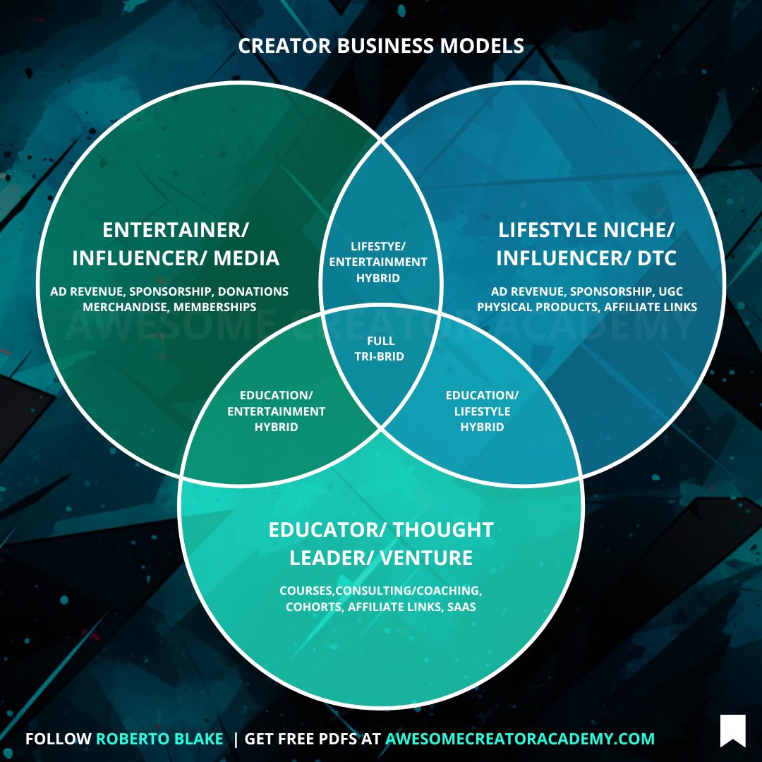 robertoblake's tweet photo. For Education and Lifestyle High Ticket is physical in person events and experiences…

Value ladders can be “drops”, and they can even use short form for a funnel to memberships as well as use Streaming as a top of funnel for memberships in entertainment.

One of the best people in entertainment to build a proper business is @sircalebhammer …