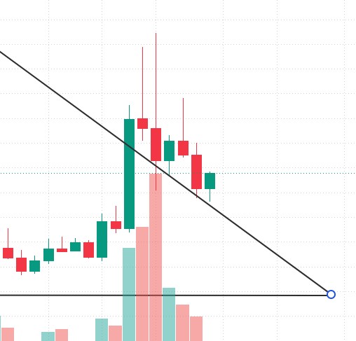 CloxyXBT's tweet photo. @randgroup Zoom out and check weekly, thats actually crazy. The 4 year downtrend break and retest 🔥 https://t.co/JdJuLPbKmp