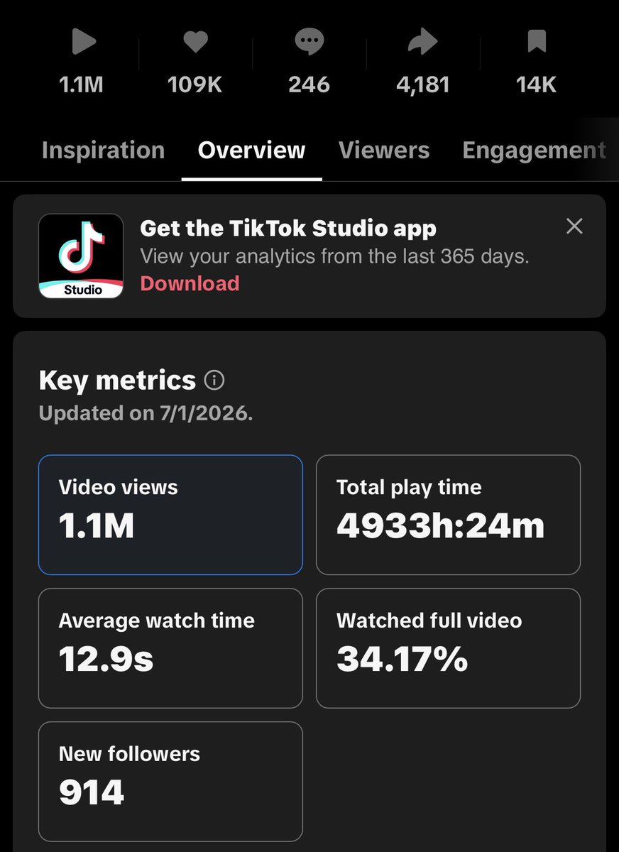 kotuhcreatives's tweet photo. one video has 1m more views than the other, but why?

both videos have good watch times considering their video lengths, but there is one metric that is still low.

high engagement rate + high watch time = virality https://t.co/JWBHQ93v8w
