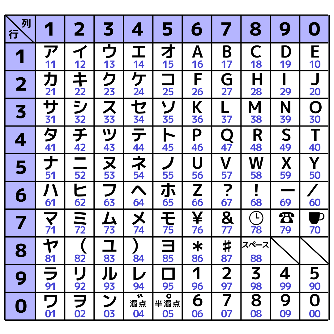 ポケベル 文字 表