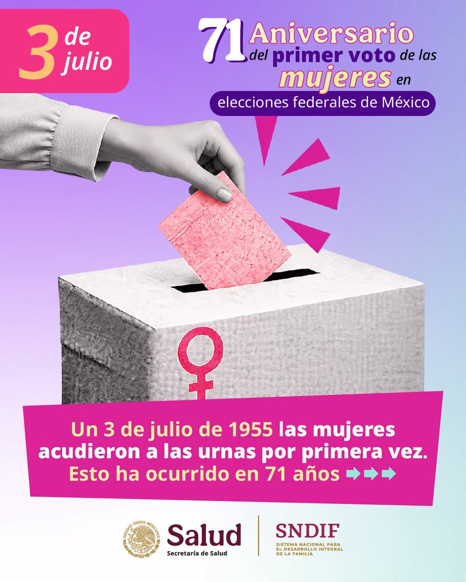 DIF_NMX's tweet photo. Un día como hoy de 1955 las mujeres mexicanas ejercieron su derecho al voto por primera vez 🗳️

A partir de su participación electoral han logrado cambios sustanciales en 71 años, desde el ámbito legislativo, político y cultural 🙋🏽‍♀️

#DIFNacionalTransforma https://t.co/1tWY33TSnW