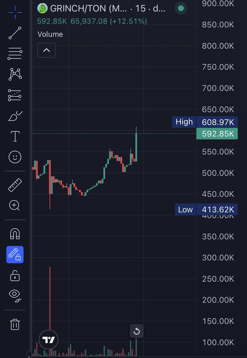 crypto_crores's tweet photo. ATH after ATH.

This is exactly what happens when a meme has real momentum.

Most people are still waiting for a pullback.
Smart money is positioning for the next leg.

I believe $GRINCH is still massively undervalued.

$10 million.
$100 million.
$1 billion.

And beyond. https://t.co/3mLxHarhPo