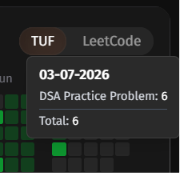silla_vikas's tweet photo. Day 24 of #365daysofcoding

 ^#LeetCode potd solved 
^#Gfg potd solved 
^#Codechef 2 problem solved 
^#takeUforward 6 problem solved
  
#dsa #python https://t.co/NBYtl5fRRH