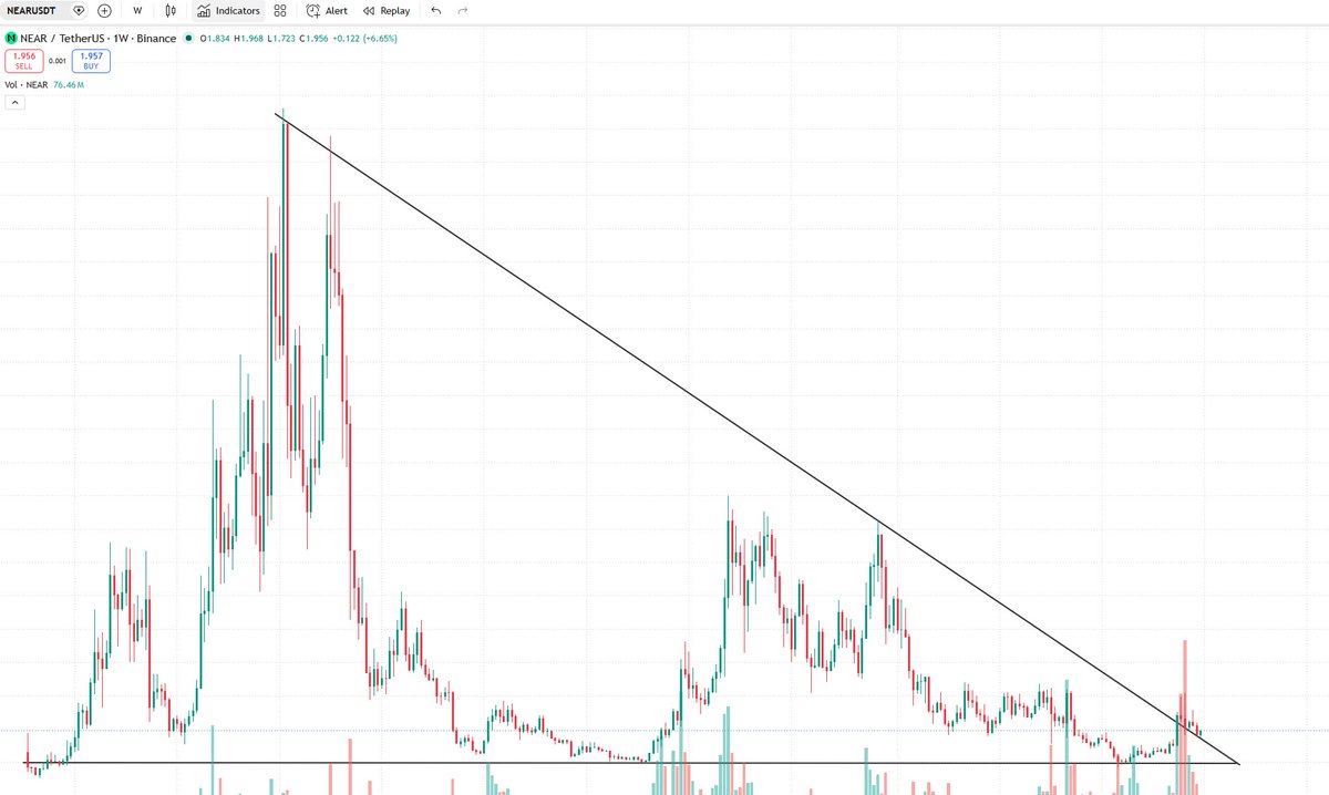 CloxyXBT's tweet photo. @CryptoTony__ https://t.co/XnQS3niZPL