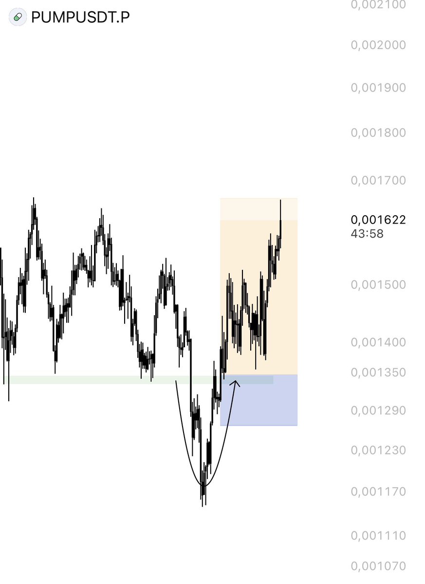 LSTraderCrypto's tweet photo. $PUMP ✅✅ TWC Traders 

We’ve delivered outstanding setups to our community. Many of the ideas I shared on X and more exclusive setups.

📩 DM to join the group: https://t.co/tLVsOmjnw3

I’m optimistic about July. We’ll keep growing step by step with discipline and consistency. https://t.co/1dwS2nfUWv