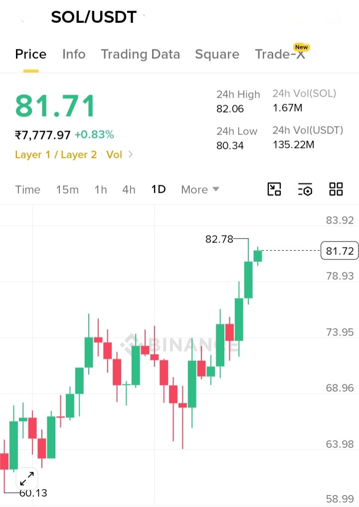 InfoXnge's tweet photo. @solana $SOLANA is now $Bullana 📈 https://t.co/OuRSF4DkQJ