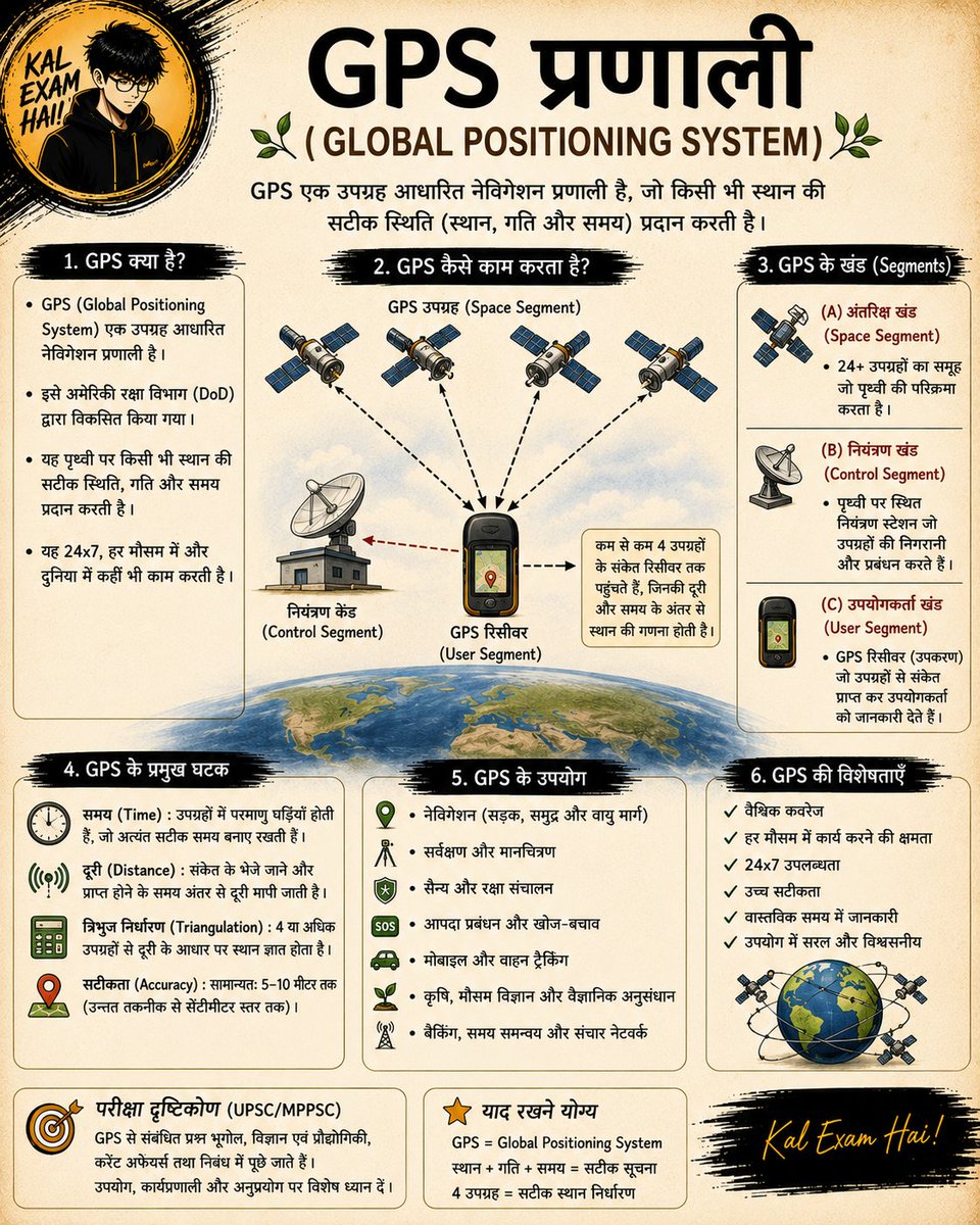 Kal_exam_hai's tweet photo. Ever wondered how Google Maps knows your exact location? 🌍📍
Behind every route is a network of satellites working 24/7.
Master the basics of GPS (Global Positioning System) in just one infographic.
📌 Save this for your next UPSC/MPPSC revision.
#KalExamHai #KEHNotes #GPS #GlobalPositioningSystem #ScienceAndTechnology #UPSC #MPPSC