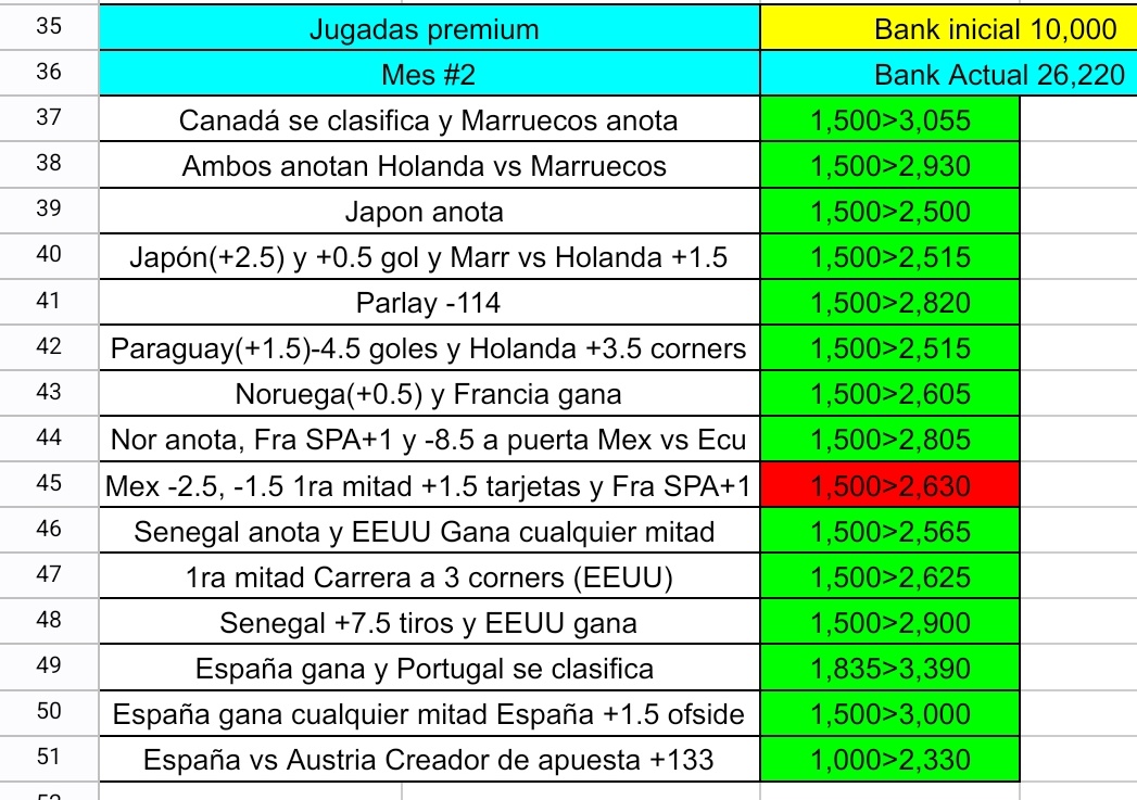 Jailm10's tweet photo. @DoctorPicksMx En efecto, a esto hay que saberle.
En 4 dias. https://t.co/ywspcAW9TB