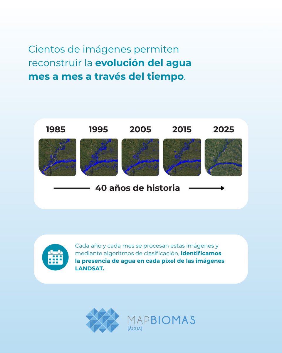 atodopulmonPY's tweet photo. 🫱🏻‍🫲🏼 Con conocimiento, podemos tomar mejores decisiones y conservar el agua para las próximas generaciones. https://t.co/KsRVqWVQi5