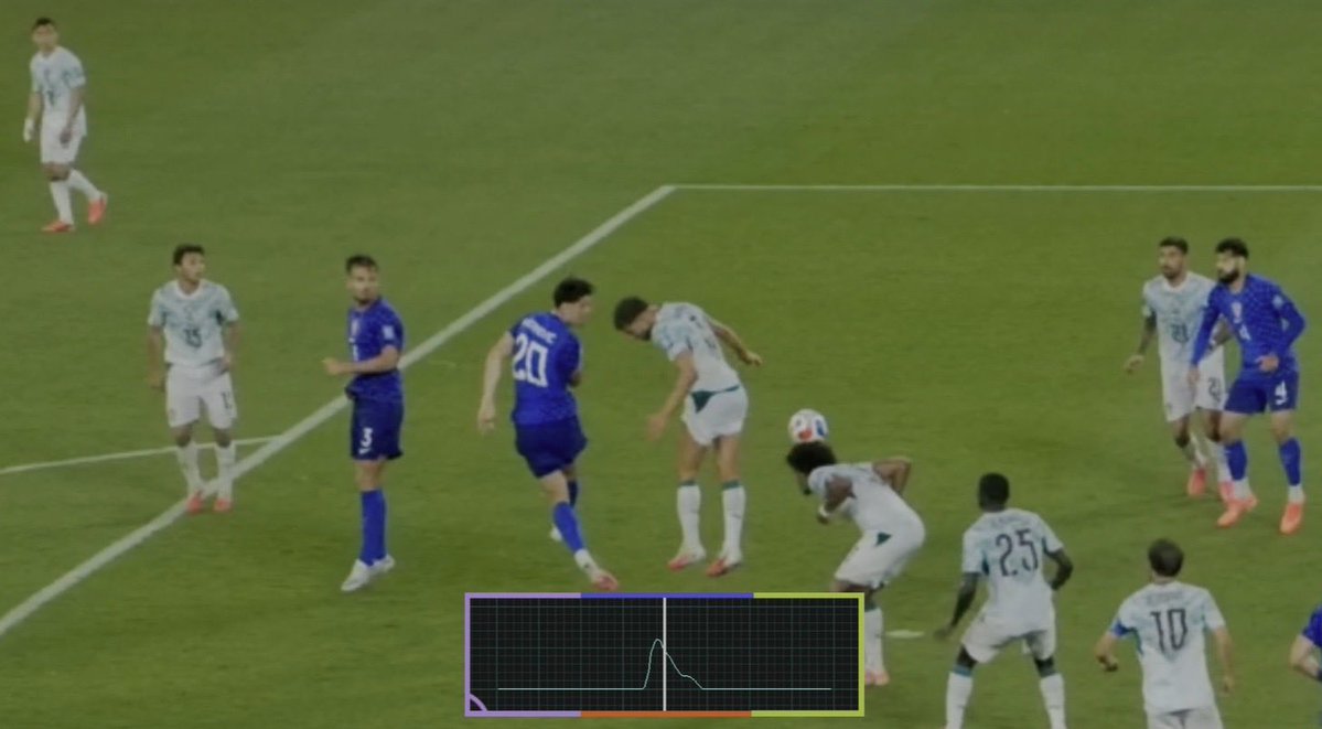 fifamedia's tweet photo. Additional ‘heartbeat graphic’ images show touches from both Croatia’s #20 Igor Matanović and Portugal’s #13 Renato Veiga in the build up to Croatia’s disallowed goal https://t.co/dfrJgIU3rG