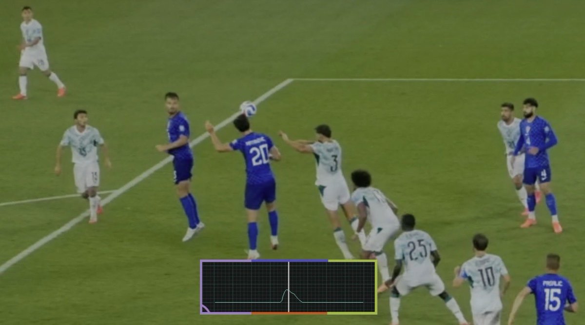 fifamedia's tweet photo. Additional ‘heartbeat graphic’ images show touches from both Croatia’s #20 Igor Matanović and Portugal’s #13 Renato Veiga in the build up to Croatia’s disallowed goal https://t.co/dfrJgIU3rG
